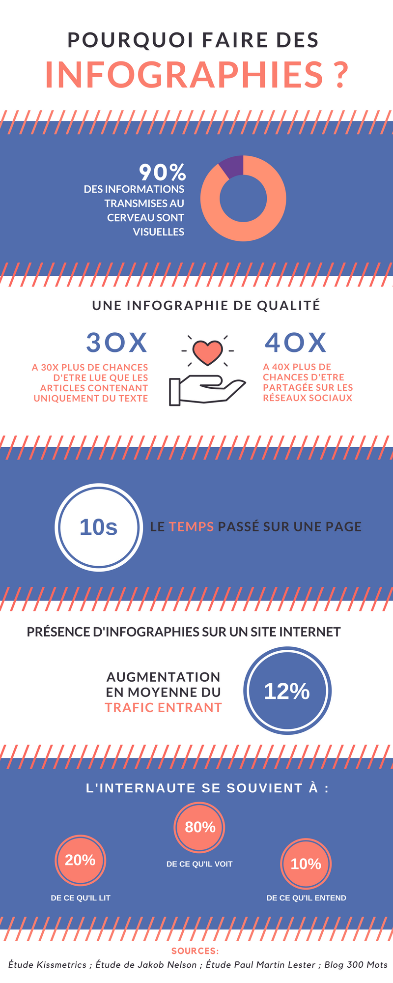 pourquoi faire des infographies ?